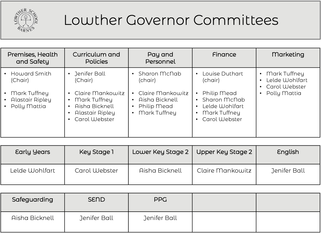 Lowther Governor Committees